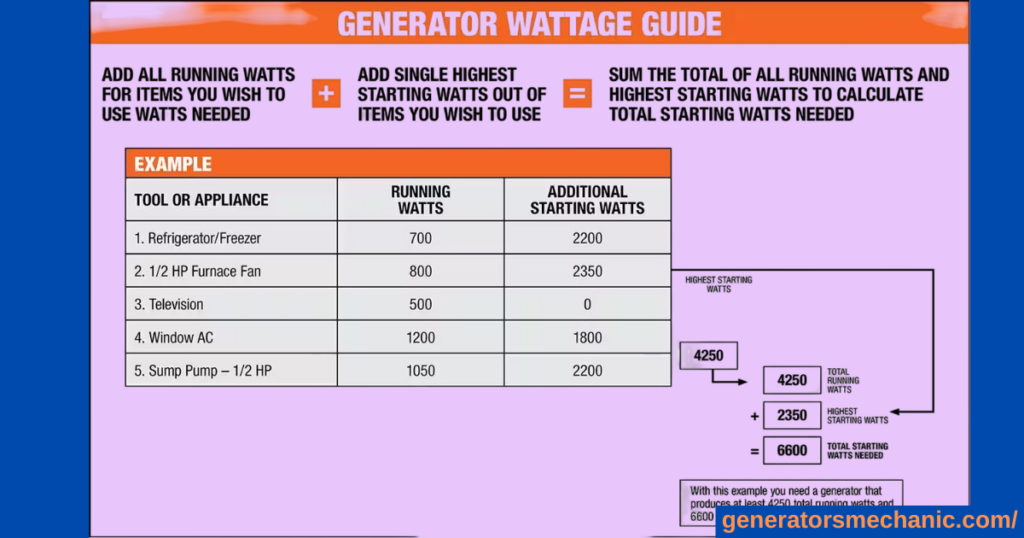 What size generator for the 200AMP service