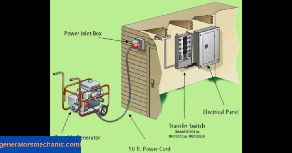 How does a generator transfer switch work?