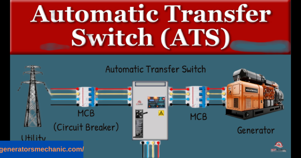 How does a generator transfer switch work?