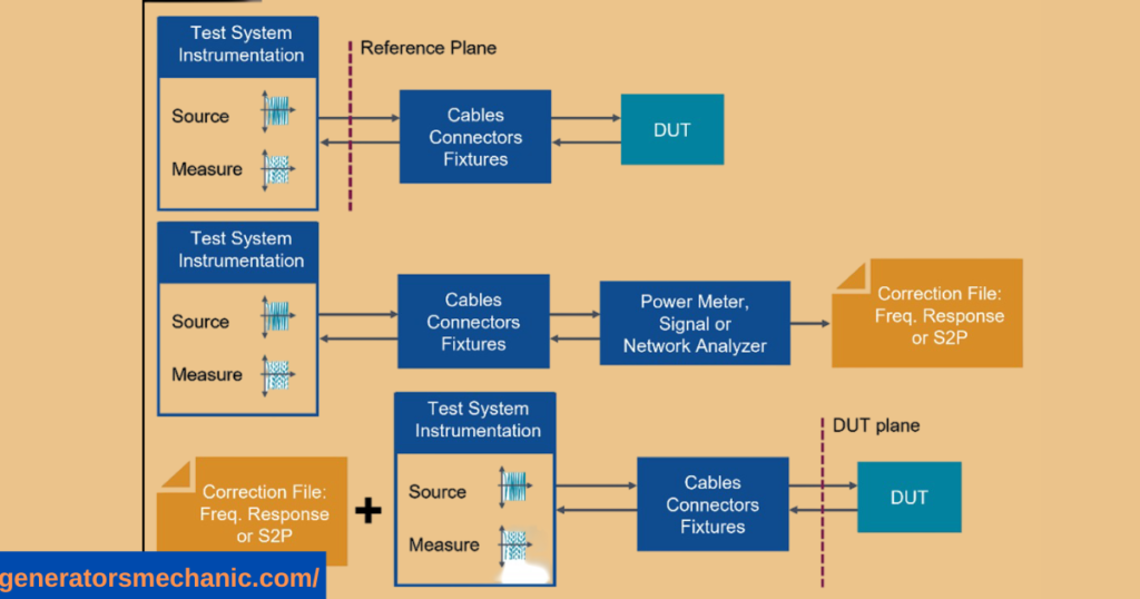 How to fix generator power surge problem