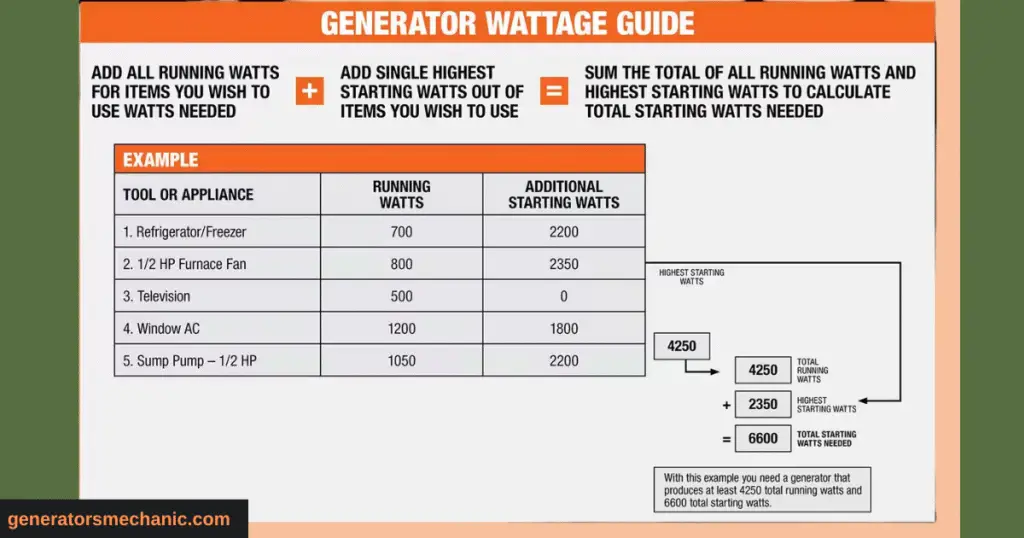 what-will-a-12000-watt-generator-run