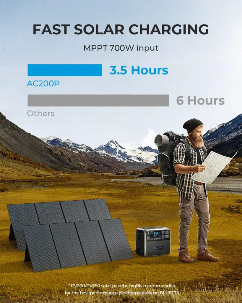 best solar generator for off-grid living