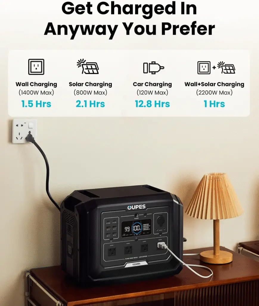best solar generator for off-grid living