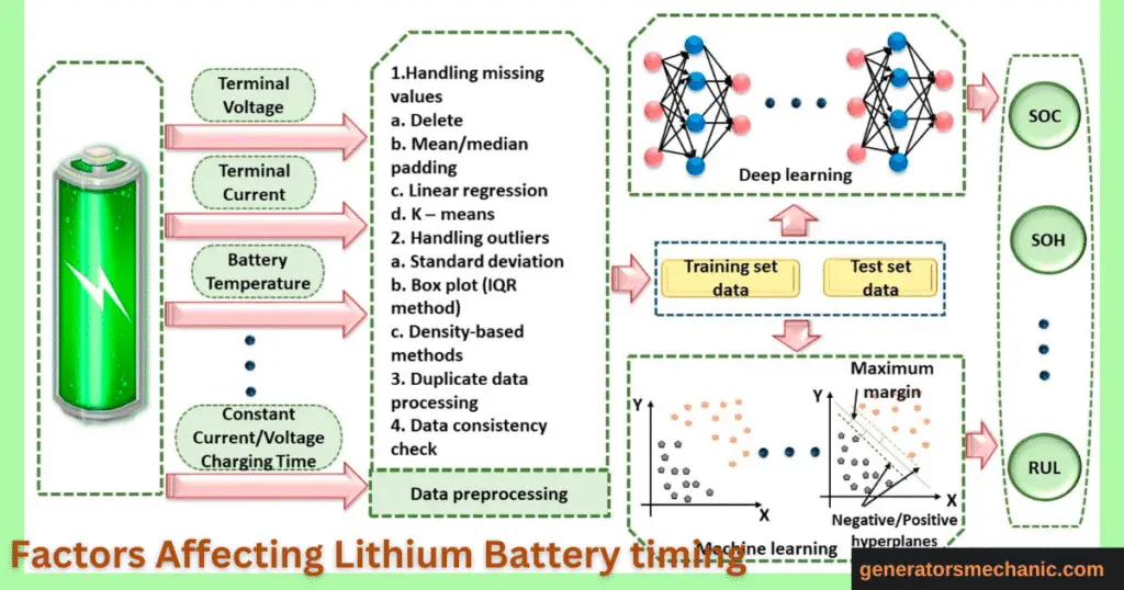 how long does a lithium battery last