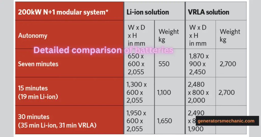what are vrla batteries