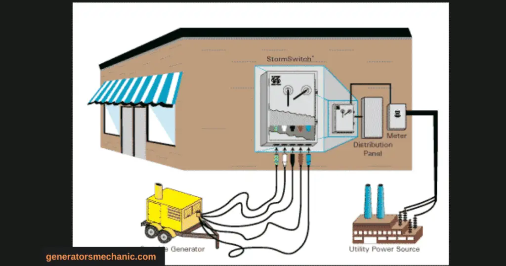 how does a generator transfer switch work