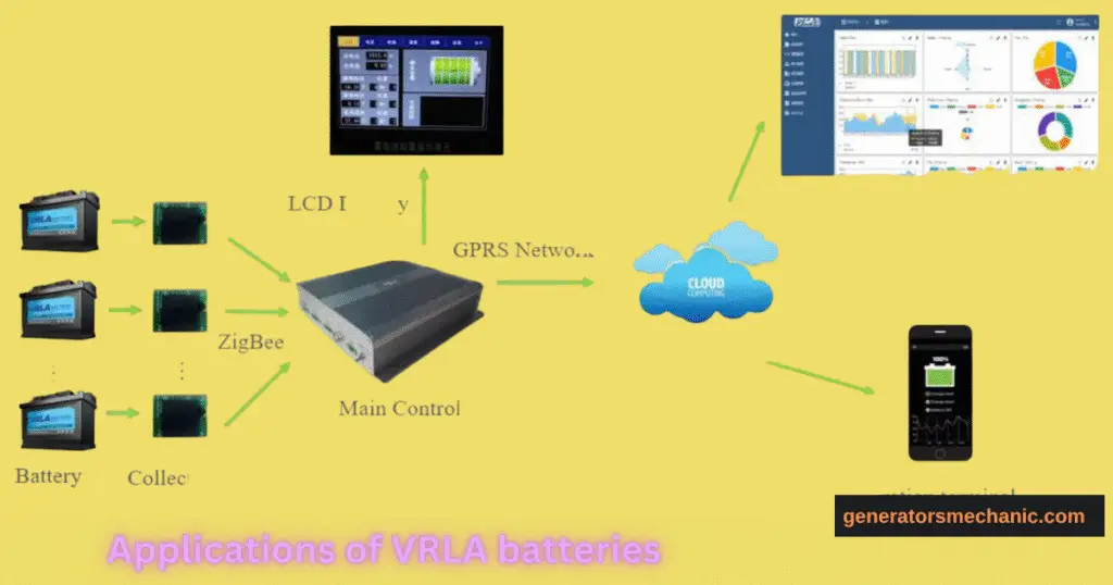what are vrla batteries