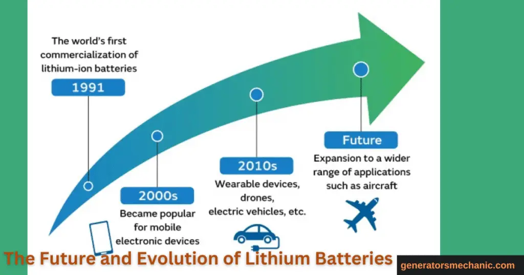 how long does a lithium battery last