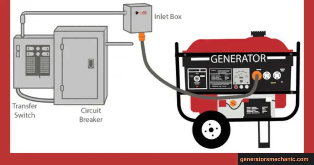 how does a generator transfer switch work