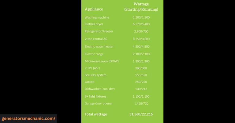 how many watts generator do I need for my house