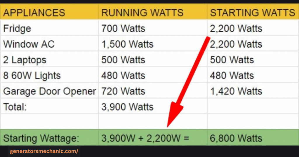 Can a Generator Power an Air Conditioner