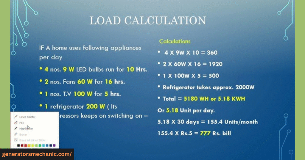 how many watts generator do I need for my house