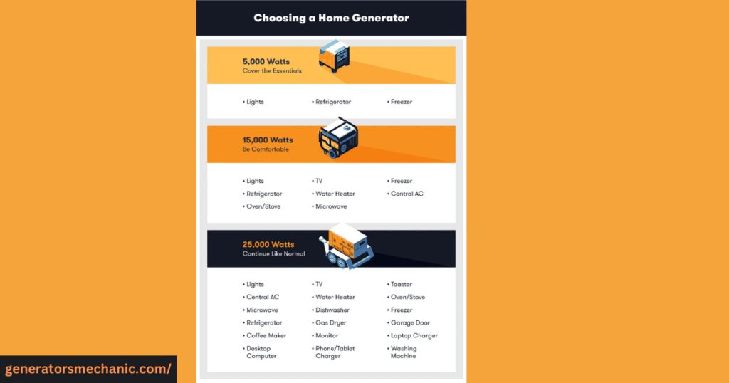 how many watts generator do I need for my house